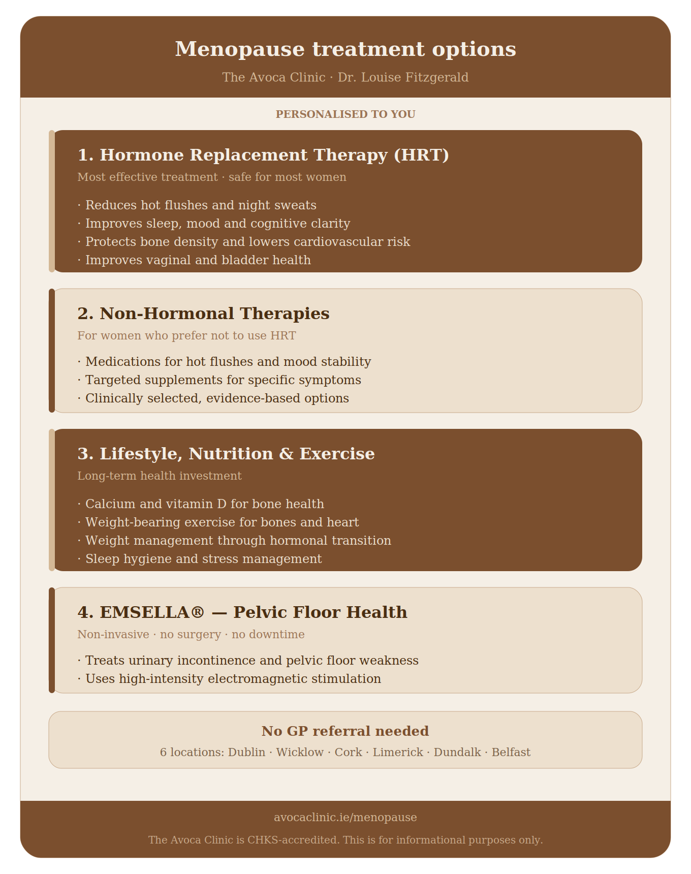Avoca clinic treatments infographic